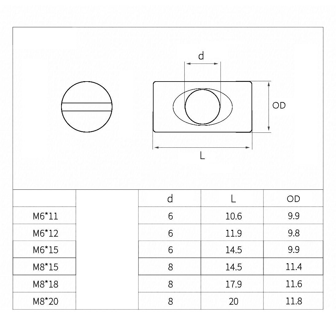Porcas de Barril Cruzadas Ranh - Furniture Hardware Barrel Nut avaliação e preço